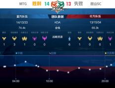 开云体育官方网站-关于冠军联赛综合快讯：强队成功晋级，战绩亮眼受关注的信息