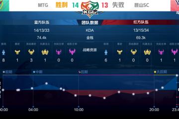 开云体育官方网站-关于冠军联赛综合快讯：强队成功晋级，战绩亮眼受关注的信息