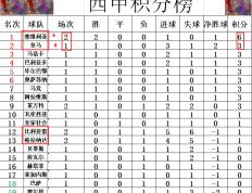 开云体育入口-塞维利亚客场逆转，积分榜上升至前四的简单介绍