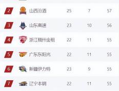 开云体育APP下载-广东队击败山西队，积分领先