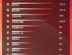 开云体育中国-关于马赛实力强劲，领跑法甲积分榜的信息