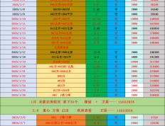 开云下载-莱比锡红牛坚守国内联赛榜首位置
