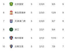 开云体育在线-客场之旅！球队展开连胜追赶榜首位置