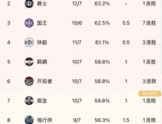 开云体育平台APP-阵容调整取得奇效，球队连胜展现出色战绩的简单介绍