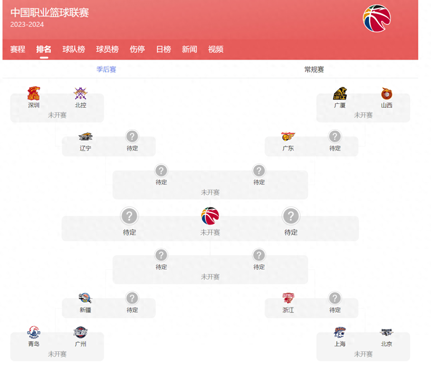 开云体育入口-争冠大战升温，广东宏远加紧备战的简单介绍