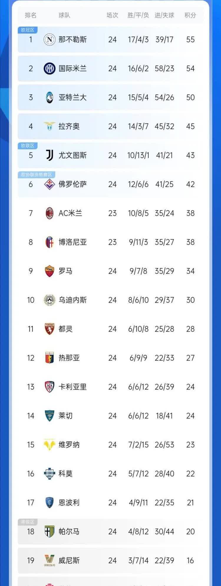 开云平台-关于国米后防稳固，继续领跑积分榜的信息