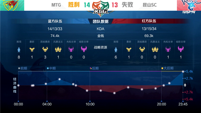 开云体育官方网站-关于冠军联赛综合快讯：强队成功晋级，战绩亮眼受关注的信息
