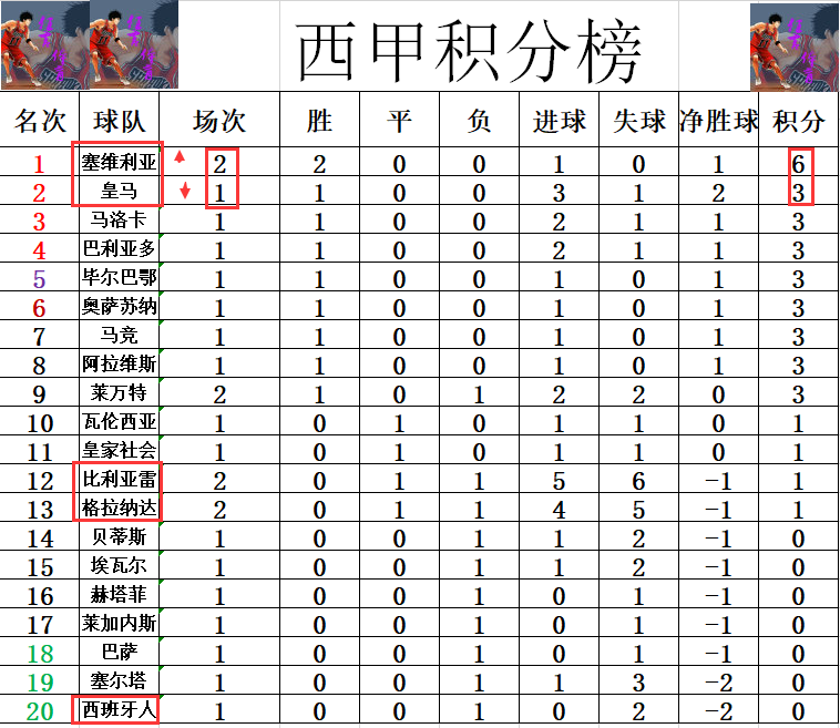 开云体育入口-塞维利亚客场逆转，积分榜上升至前四的简单介绍