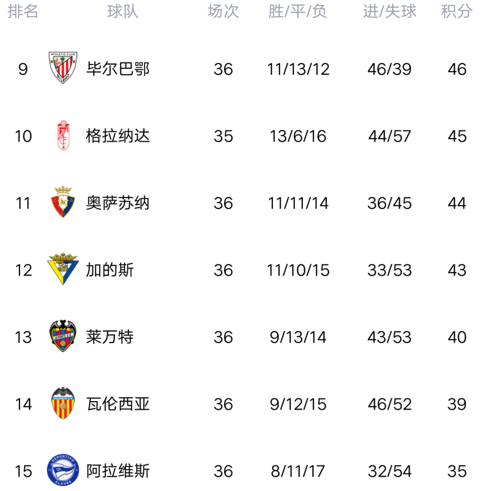 开云体育入口-塞维利亚客场逆转，积分榜上升至前四的简单介绍