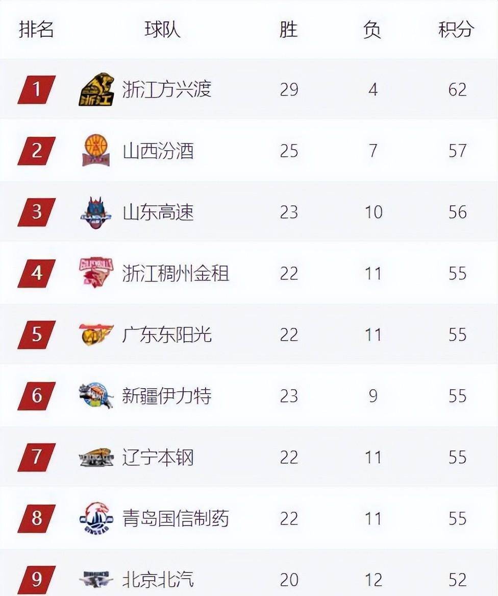 开云体育APP下载-广东队击败山西队，积分领先