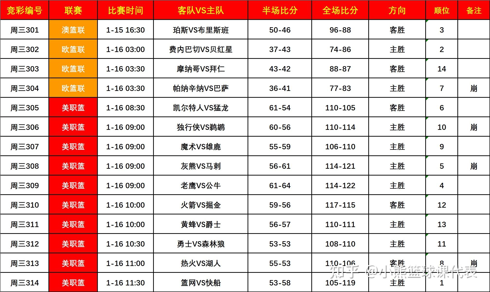 开云体育官方网站-专家研究最新的篮球联赛情报