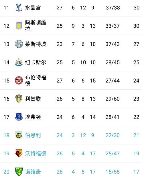 开云APP-利物浦继续领跑，依旧稳固榜首位置