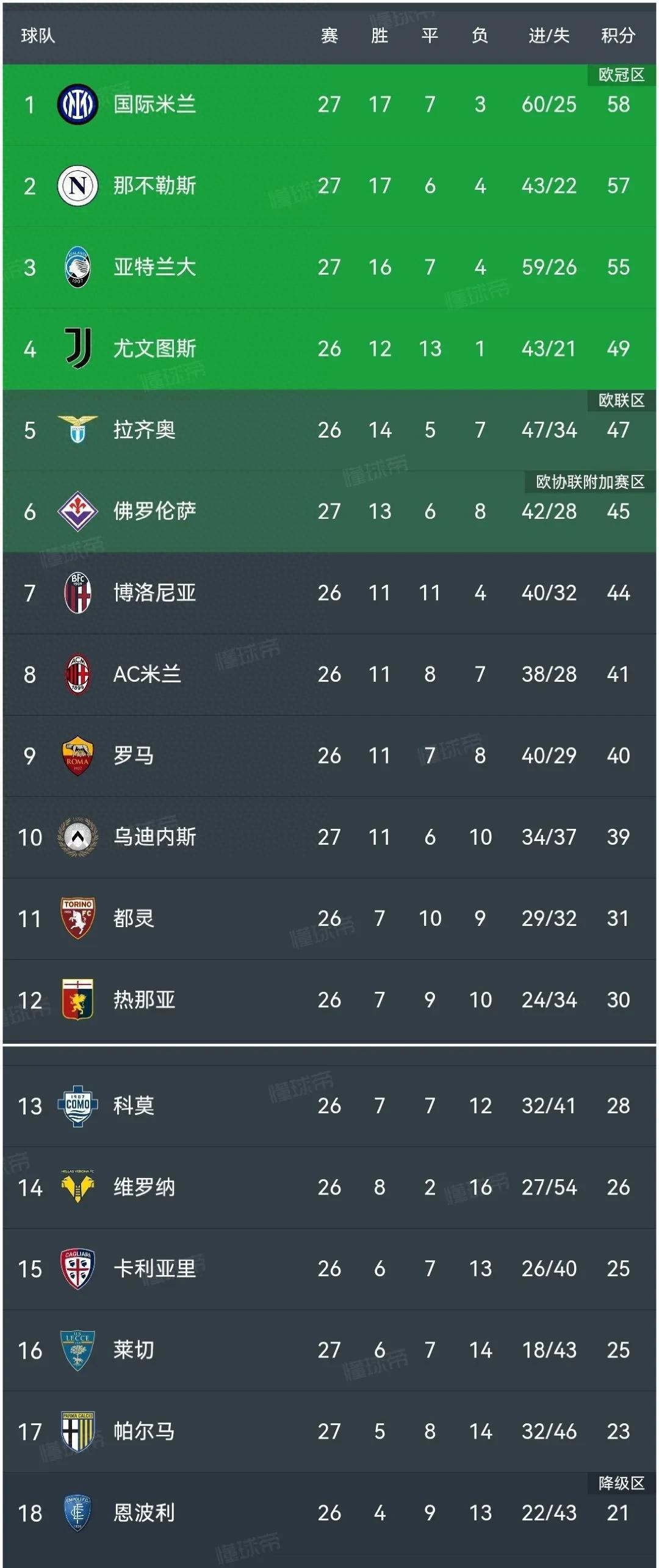 开云体育app-那不勒斯客场不敌帕尔玛，遭遇失利