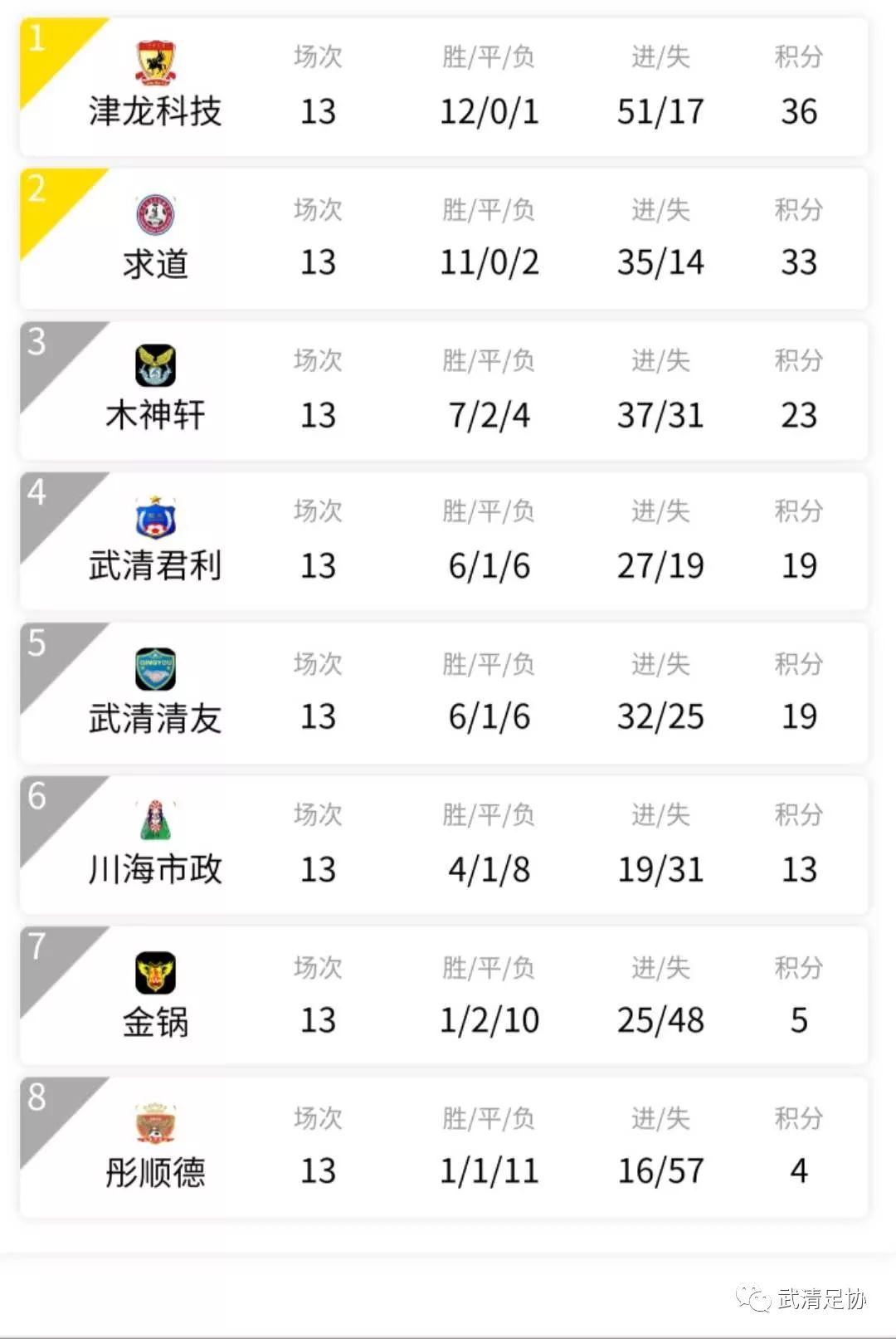 开云体育在线-关于榜首球队再战，欧洲联赛成绩暴露真相的信息