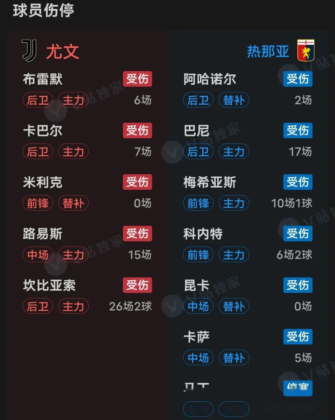 开云体育在线-热那亚客场战平尤文图斯，反击造成威胁的简单介绍