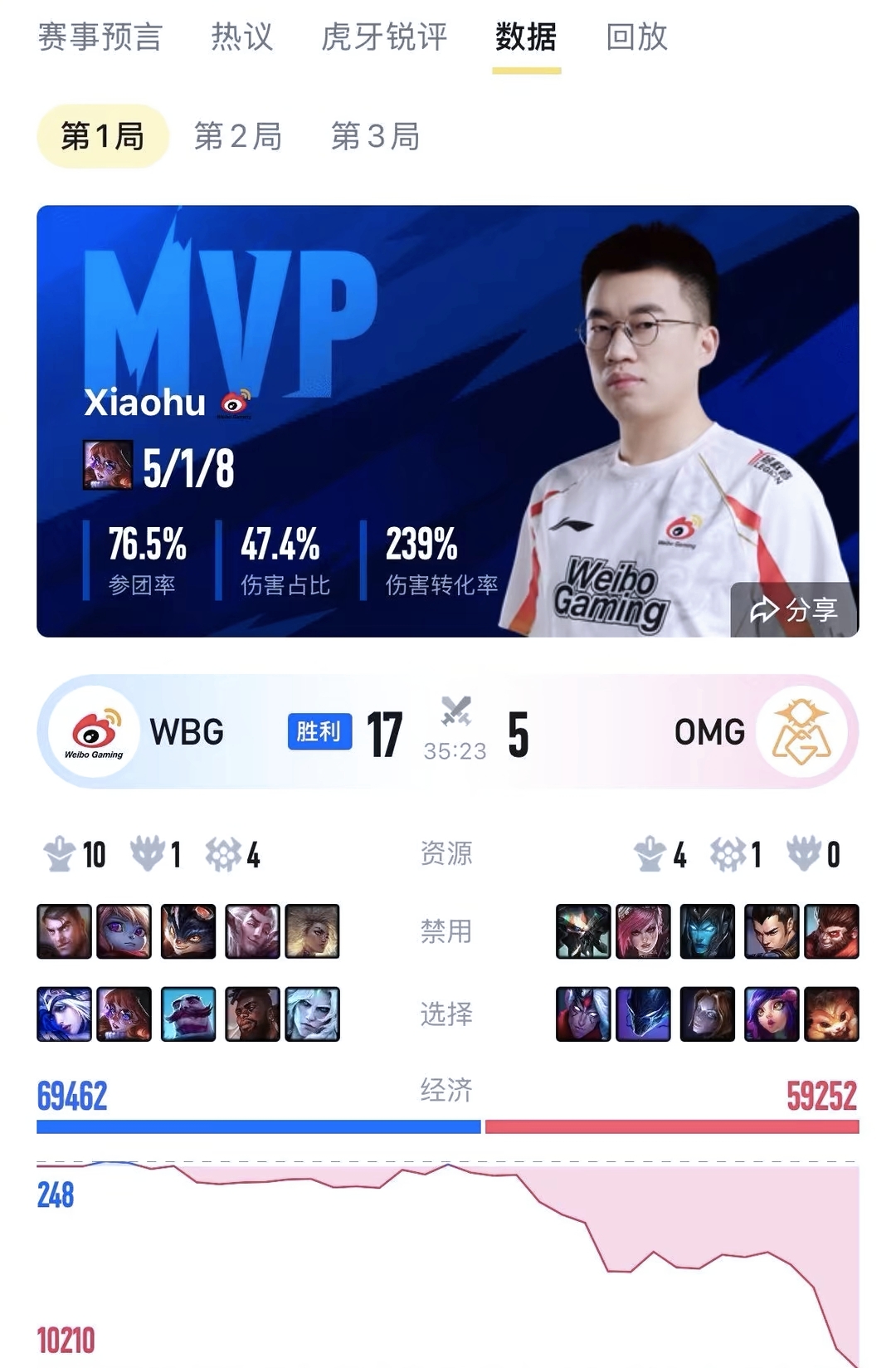 开云体育app-G2险胜WBG，Viper拿下关键大龙激烈交锋四强赛，留下经典瞬间