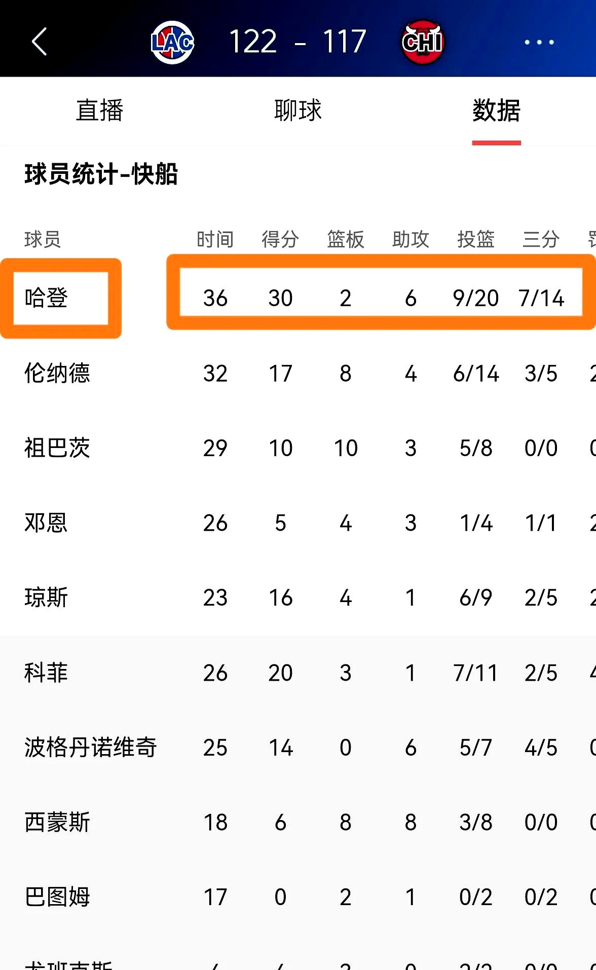 开云体育官方网站-快船再胜开拓者,战绩逐渐攀升