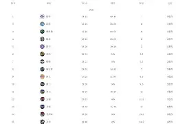 开云体育-快船吊儿郎当替北上海天津总分领先