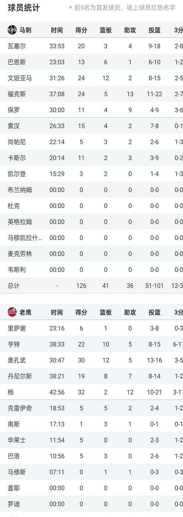 开云官方app入口-马刺靠实力取胜，击败老鹰稳居榜首